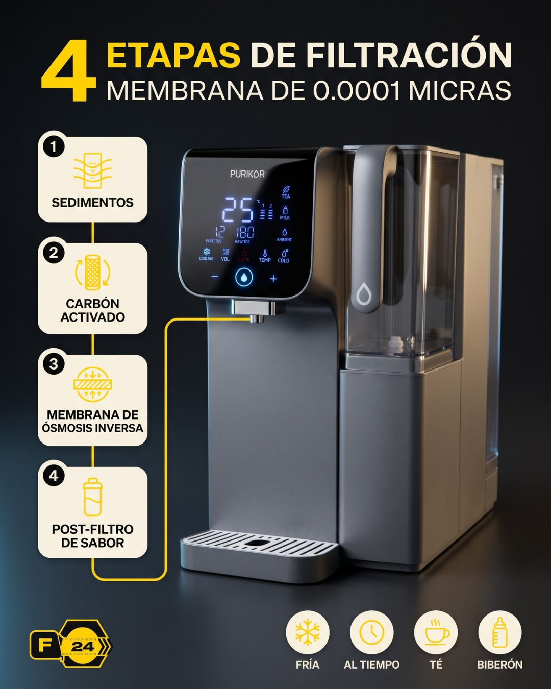 4 etapas de filtración con membrana de 0.0001 micras — PURIKOR PK-EASY-100CT