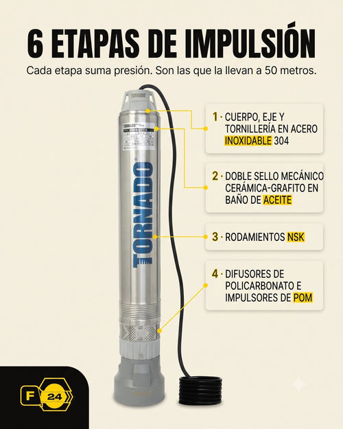 La bomba con cuatro etiquetas numeradas señalando el cuerpo de acero inoxidable, el sello mecánico, los rodamientos y los plásticos técnicos.