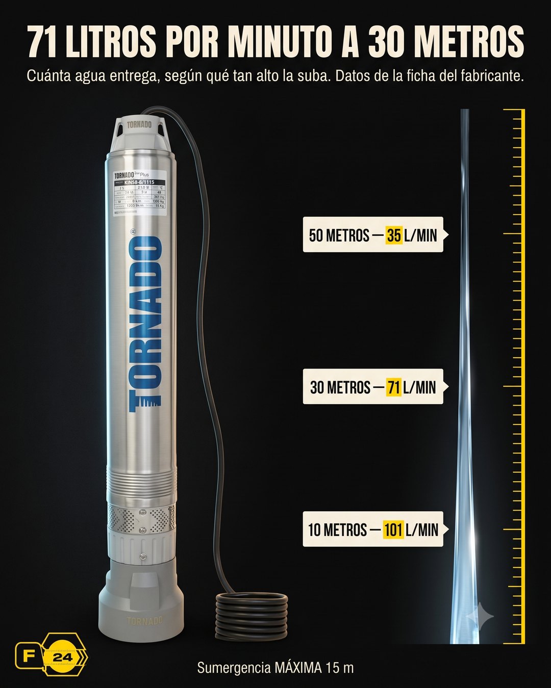 Infografía de la bomba junto a una escala vertical con el gasto que entrega a 10, 30 y 50 metros de altura.