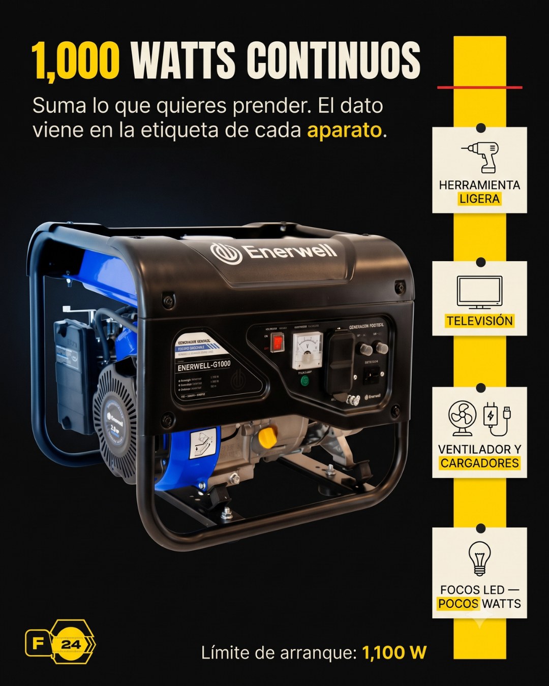 Infografía del generador junto a una escala de consumo que muestra qué aparatos caben en 1,000 W continuos y dónde queda el límite de 1,100 W de arranque.