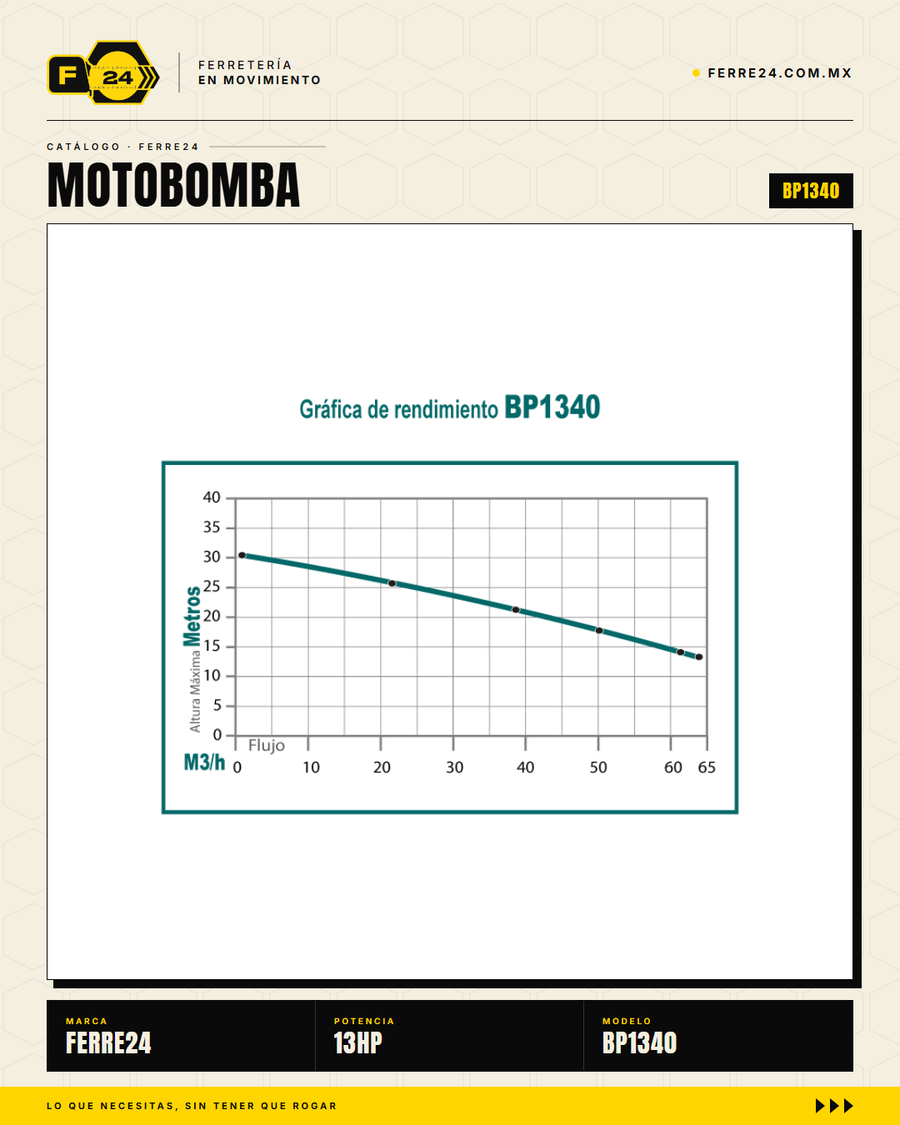 Motobomba Autocebante 13 HP — 4", Alto Caudal · sec_002