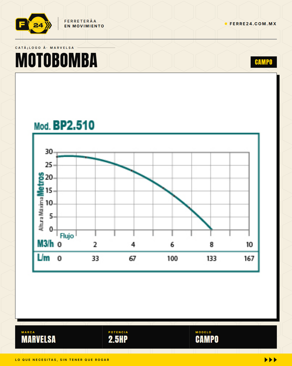 BP2.510 — vaciado cisterna emergencia